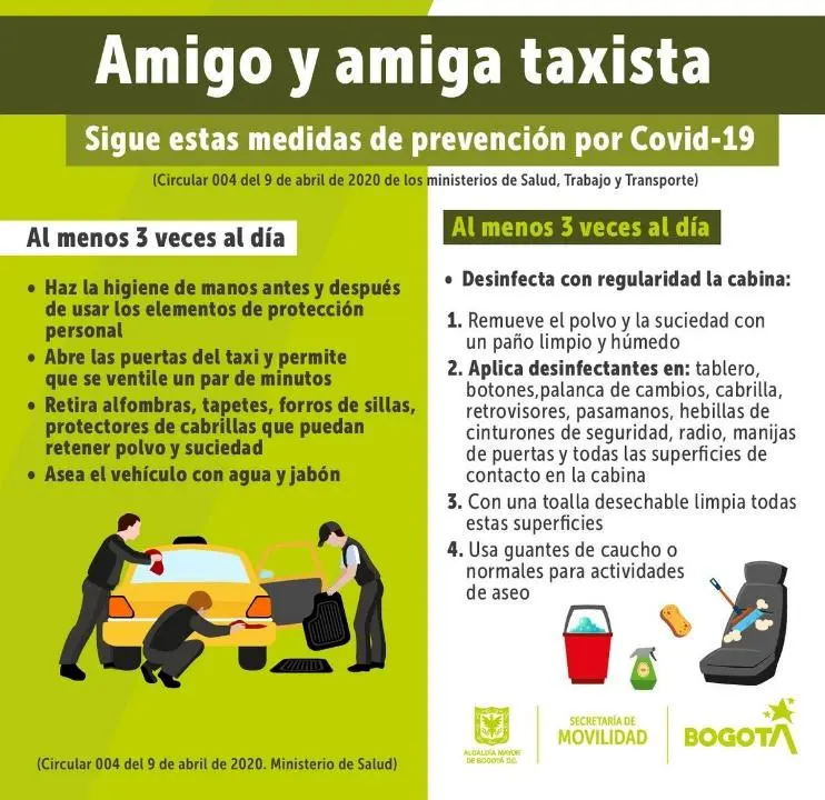 Medidas de prevencion covid