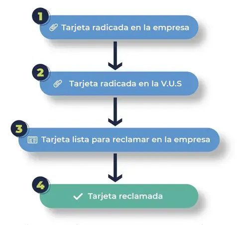 img renovacion tarjeta 1