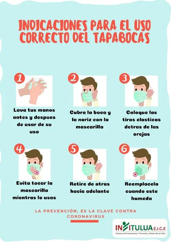 Uso del tapabocas